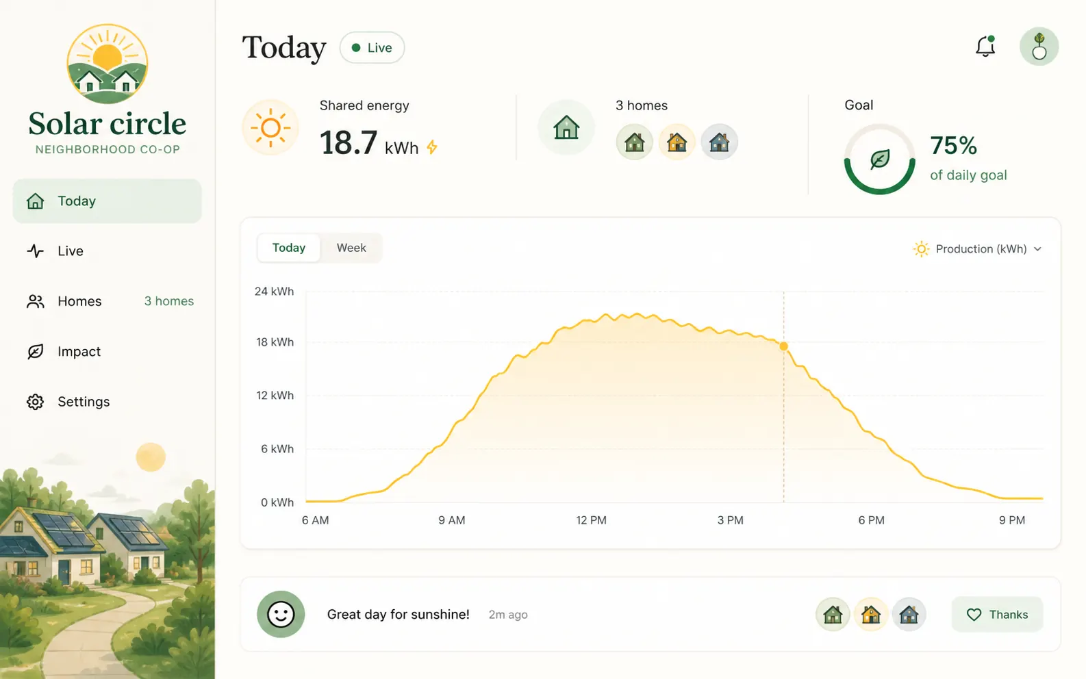 A live neighborhood solar tracker